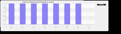 Semnificația numelui fărăulky