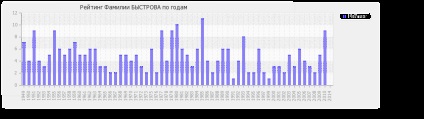 Semnificația numelui rapid