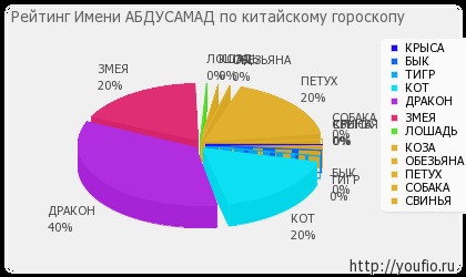 Semnificația numelui abdusamad