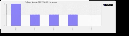 Semnificația numelui abdusamad