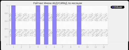 Semnificația numelui abdusamad