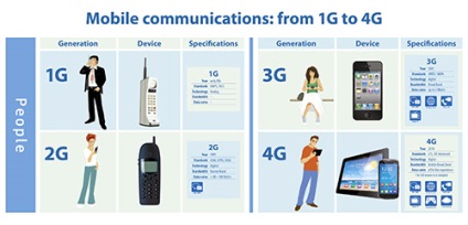 Rețeaua 5G ce este și când este lansată