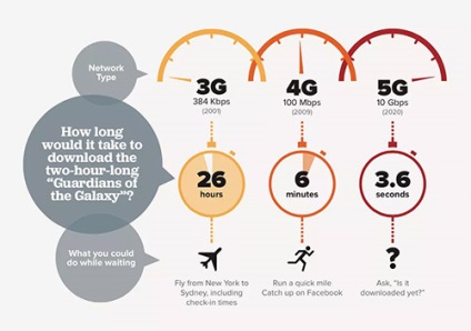 Rețeaua 5G ce este și când este lansată