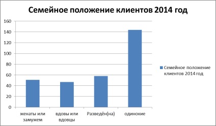 Analiza activităților centrului integrat de aplicare a tehnologiilor sociale în lucrul cu persoanele în vârstă