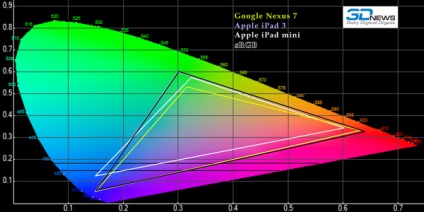 Apple ipad mini primul aspect