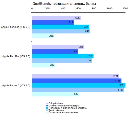 Apple ipad mini primul aspect