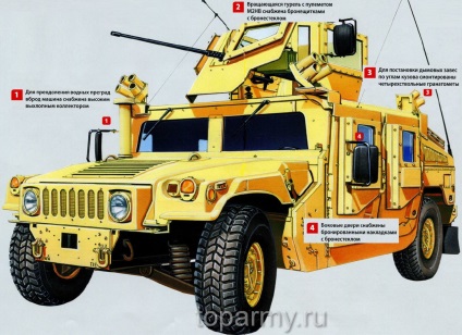 Mașină hamwi hmmwv tată Hummer hummer fotografie, cel mai bun armata lume război Rusia război