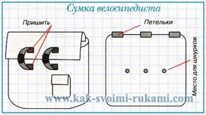 Trunchiul pentru o bicicletă cu mâinile tale - fotografie și diagramă, cu mâinile tale - cum să te faci