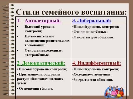 Цілі, зміст і принципи сімейного виховання