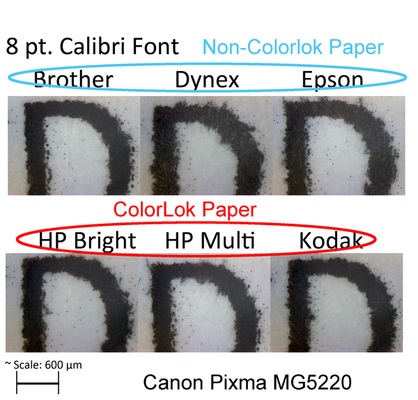 Ce și ce să imprimați teste de cerneală și hârtie pentru imprimantele cu jet de cerneală