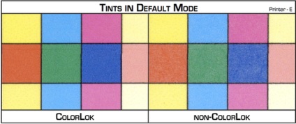 Ce și ce să imprimați teste de cerneală și hârtie pentru imprimantele cu jet de cerneală