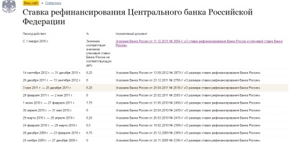 Care este diferența dintre rata cheie a ratei de refinanțare, diferența dintre rata de bază și rata