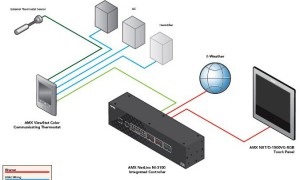 Ce este un controler, o casă inteligentă - este foarte simplu