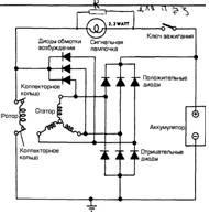 Ce este auto-excitarea într-un tech alternator? Tech doc toyota, tech doc toyota