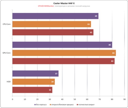 Cooler master haf x, test și revizuire