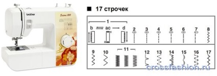 Grupul Crossfashion - cum să alegeți o mașină de cusut tipuri de echipamente de cusut și sfaturi yulia fetisovoy
