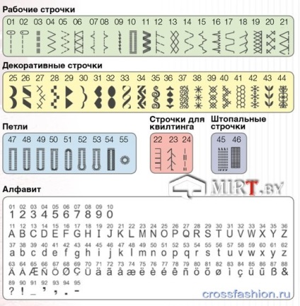 Grupul Crossfashion - cum să alegeți o mașină de cusut tipuri de echipamente de cusut și sfaturi yulia fetisovoy