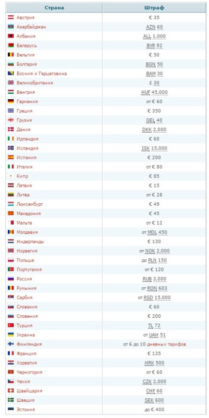 Copiii din mașină conduc copiii în mașină în 2017 în Ucraina și în alte țări