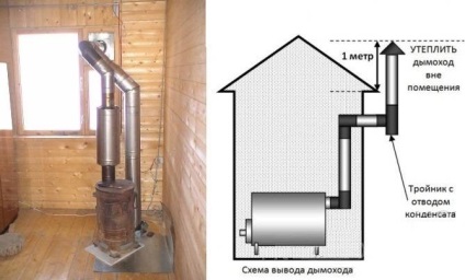 Șemineu pentru mâinile proprii burzhujki echipăm în garaj