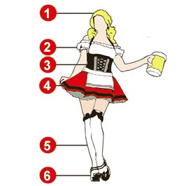 Costumele Dirndl și Lederhose octoberfest