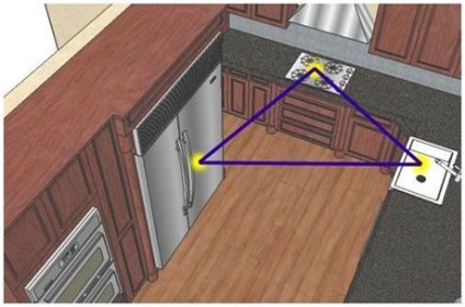 Proiectați exemple de design de bucătărie pentru designul bucătăriilor mici în 3D