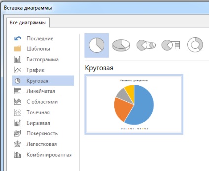 Adăugarea unei diagrame la un document de cuvânt