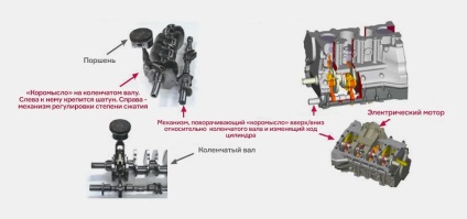 Proiectarea și specificațiile motorului nissan vc-t