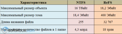 Referințe sistem de fișiere