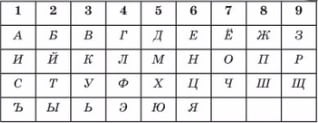 Divination pentru fete 9 tipuri de ghicitori, povestiri înfricoșătoare și magie