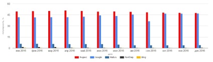 Unde găsiți clienții alegeți tipul de publicitate pe Internet