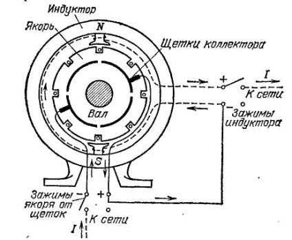 Generator cu auto-excitație