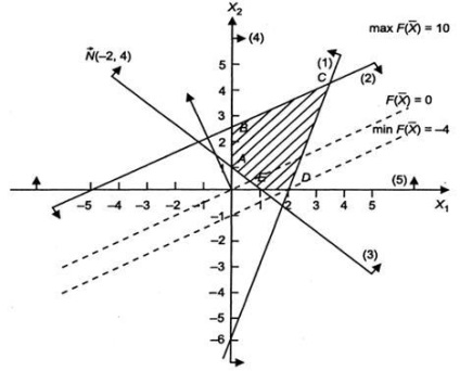 Metoda geometrică pentru rezolvarea problemelor