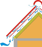 Hidroizolarea acoperișului cu propriile mâini acoperite cu materiale de impermeabilizare (de exemplu, material de acoperire