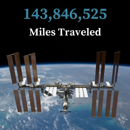 Year in Space 5 őrült tények - meztelen tudomány