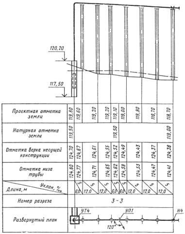 Gost -82 spds