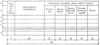 Gost -82 spds