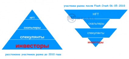 Hft de tranzacționare, de înaltă frecvență de tranzacționare