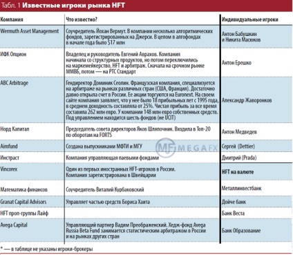 Hft de tranzacționare, de înaltă frecvență de tranzacționare