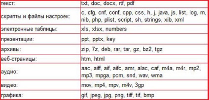 IFile - áttekintés a fájlkezelő iPhone 6