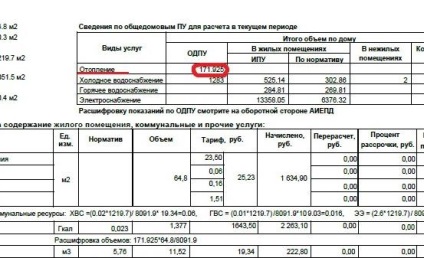 Инструкции за плащания за отопление за защита на потребителите в областта на жилищното строителство newsland - коментари,