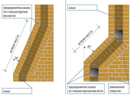 Din ce constă hornul, tot ce este mai bun pentru casa ta