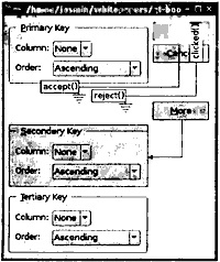 Modificarea casetelor de dialog - qt 4 programare gui pe c