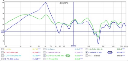 Măsurarea unei încăperi utilizând camera eq