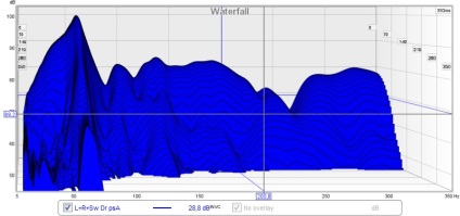 Măsurarea unei încăperi utilizând camera eq