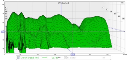 Măsurarea unei încăperi utilizând camera eq