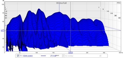 Măsurarea unei încăperi utilizând camera eq