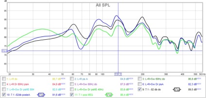 Măsurarea unei încăperi utilizând camera eq