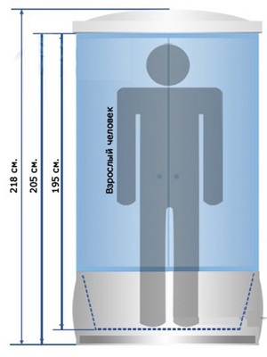 Care sunt dimensiunile cabinelor de duș de diferite tipuri