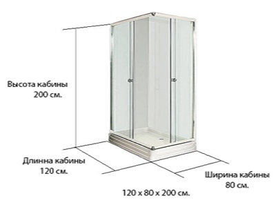 Care sunt dimensiunile cabinelor de duș de diferite tipuri