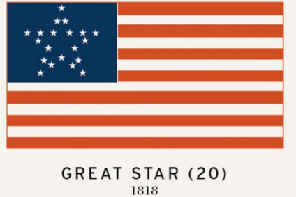 Ce ar putea fi steagul american